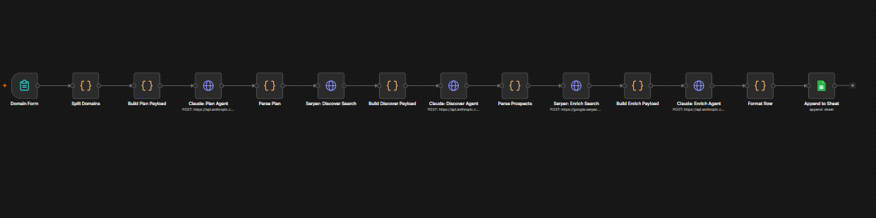 Domain Outreach Engine — screenshot 1