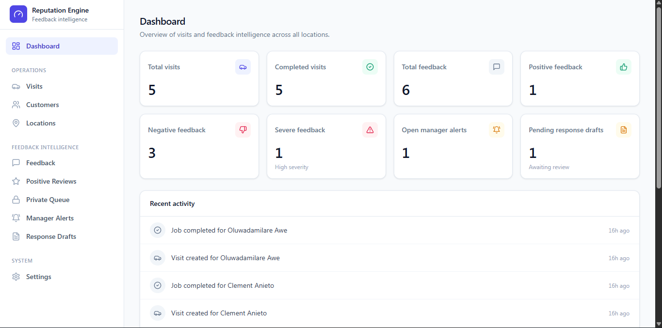 Reputation & Feedback Intelligence Engine — screenshot 1